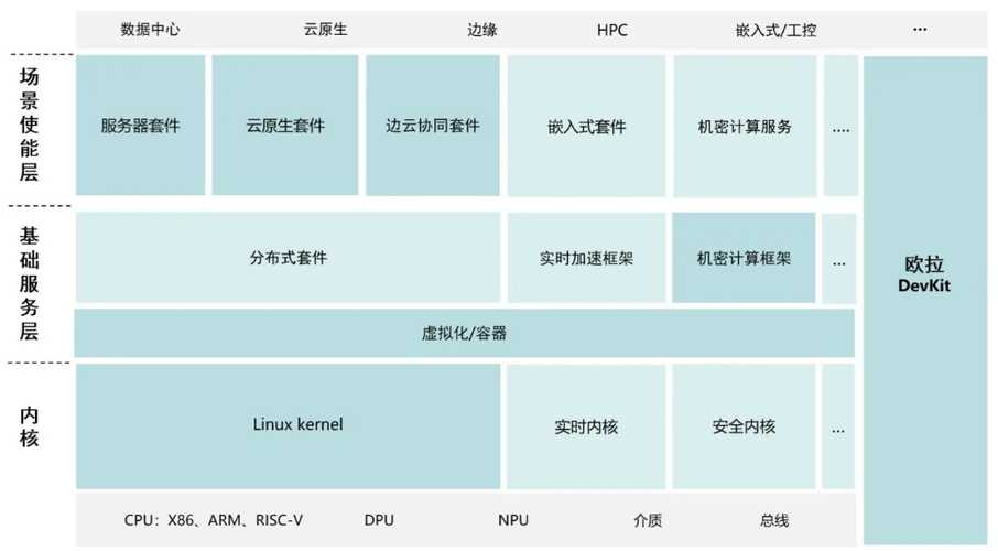 EulerOS web系统配置_EulerOS/OpenEuler