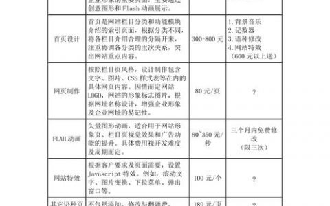 番禺网站制作的费用是多少？