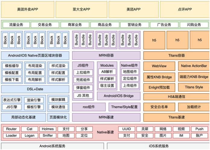 服务器 客户端 架构_产品架构