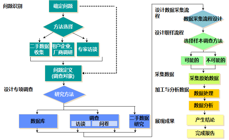 多数据源取流_获取流程详情