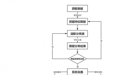 如何有效整合多数据源以优化取流流程？