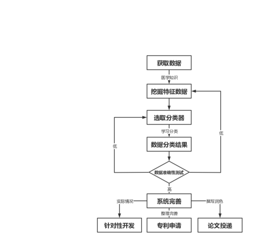多数据源取流_获取流程详情