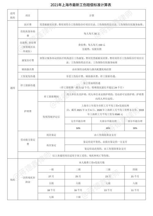 服务器托管上海_上海管局要求