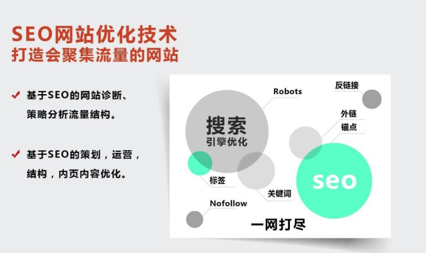 番禺网站优化_优化类