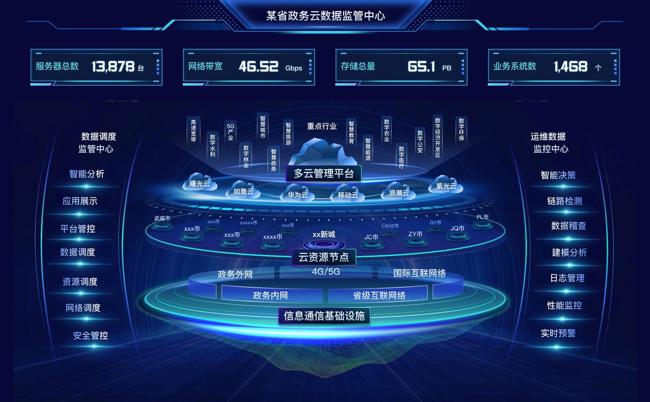 大数据的管理_管理大屏