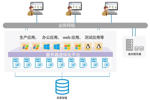 服务器搭建虚拟主机用什么系统_搭建系统运行环境