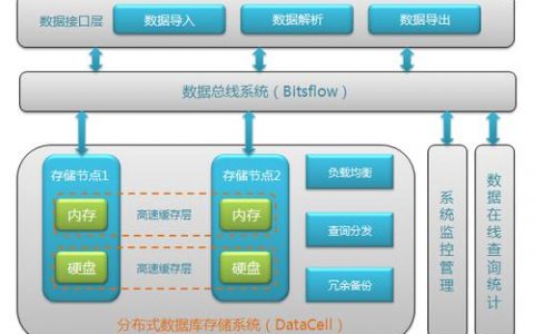 分布式数据存储技术，如何实现数据的高效分散管理？
