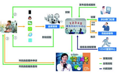 如何有效获取服务呼叫系统中的呼叫服务对象？