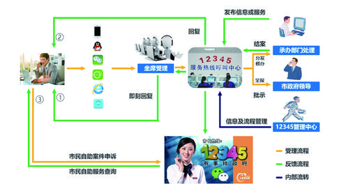 服务呼叫系统_获取呼叫服务对象