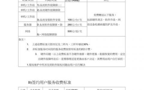 仿制网站收费模式，如何确定价格策略？