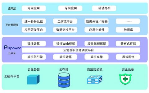 服务器、私有云与公有云，如何选择合适的网络服务解决方案？