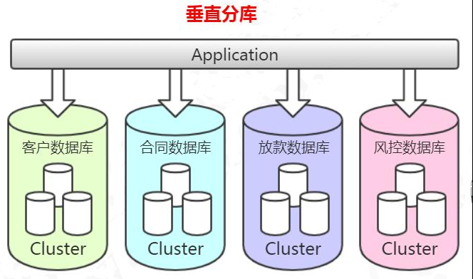 多维分库分表_多维视图和多维分支