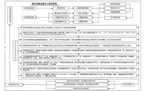 如何成功搭建技术论坛，详细流程指南？