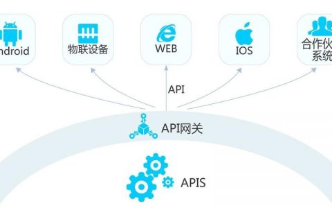 如何高效集成服务器API与小程序客户端JSAPI以优化We码小程序性能？