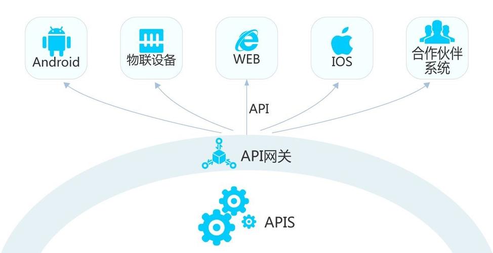 服务器api和小程序客户端api_we码小程序JSAPI