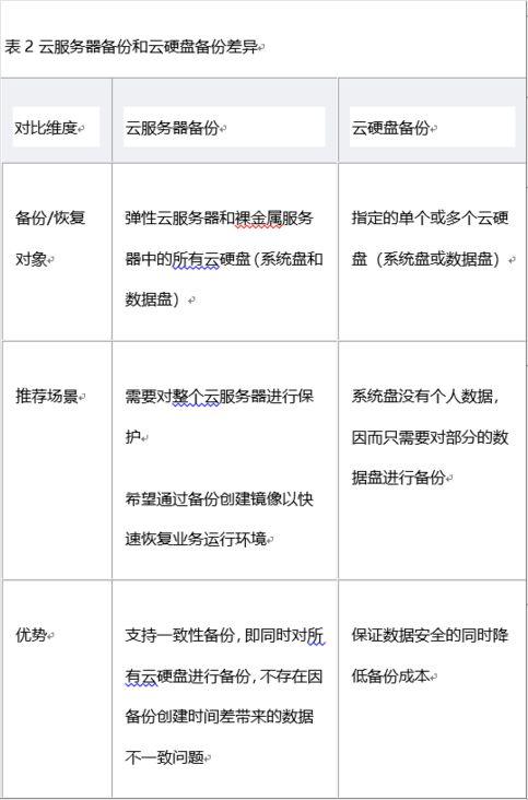 东北云服务器_东北各省管局要求
