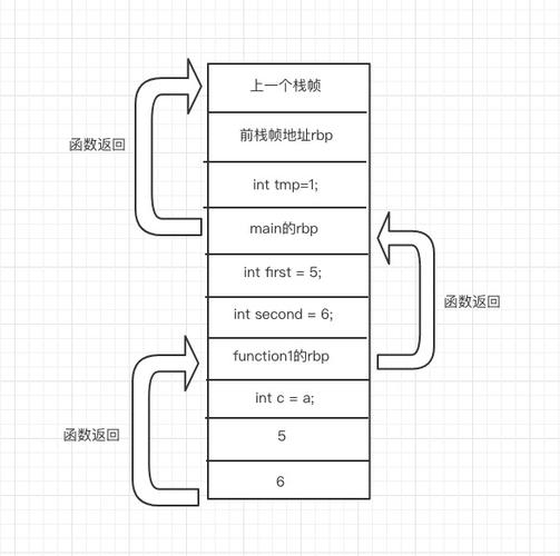 堆栈数据结构_删除堆栈