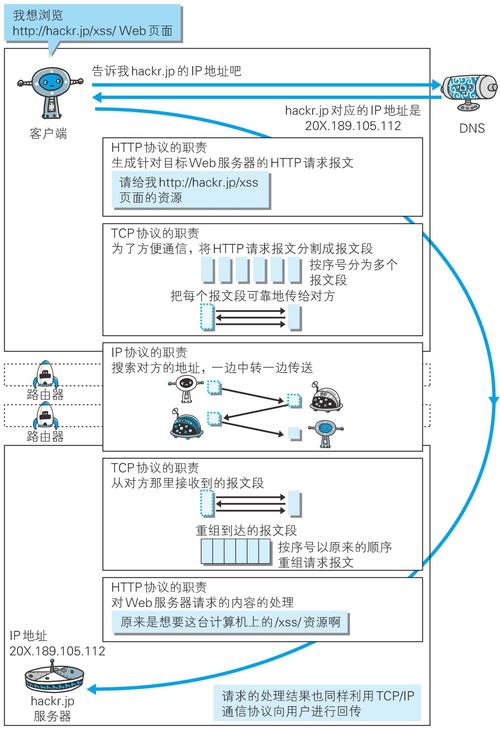 访问网站 流程图_访问网站