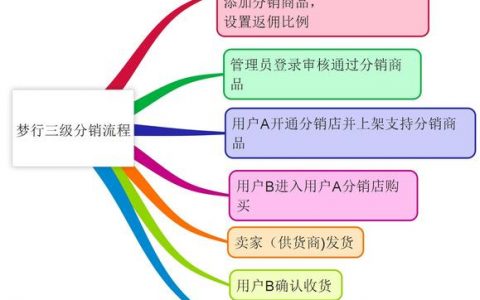 如何有效利用店铺分销助手优化分销计划？