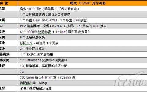 如何评估服务器的技术指标以确保最佳性能？