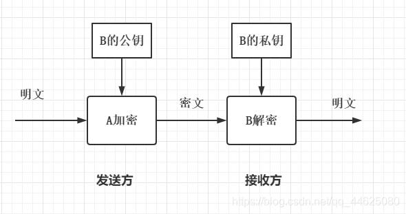 对称加密算法_非对称加解密