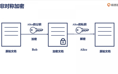 对称加密与非对称加解密，它们在安全性上有何不同？