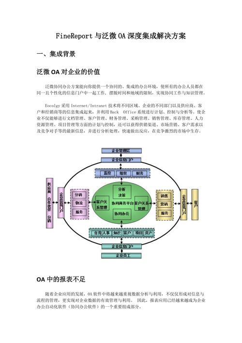泛微ecology_方案概述