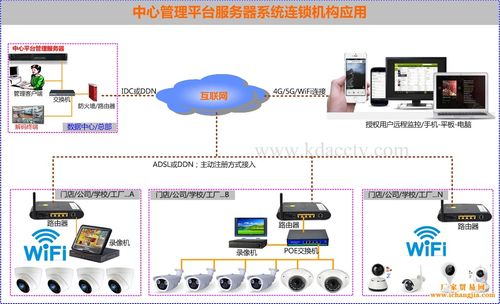 单路存储视频服务器 配置_视频配置