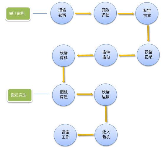 服务器空间搬迁到虚拟主机_迁移工具和方法