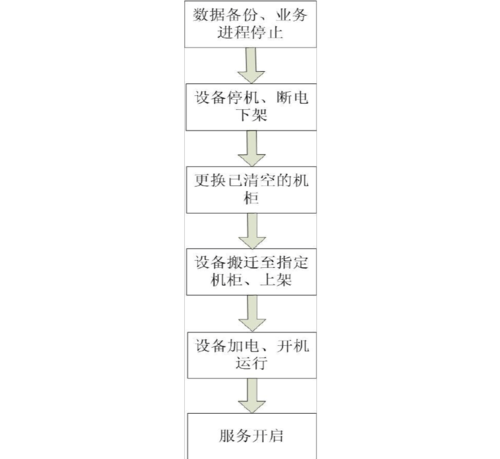 服务器空间搬迁到虚拟主机_迁移工具和方法