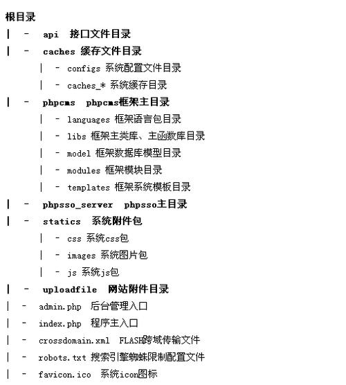 复制目录结构_移植目录结构