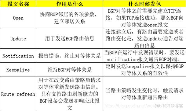 服务器bgp租用价格_静态BGP、全动态BGP、优选BGP之间有何区别？