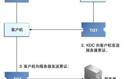 如何实现服务器向客户端主动发起请求的机制？