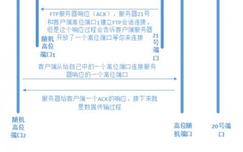 如何成功搭建FTP服务器，一步步指南