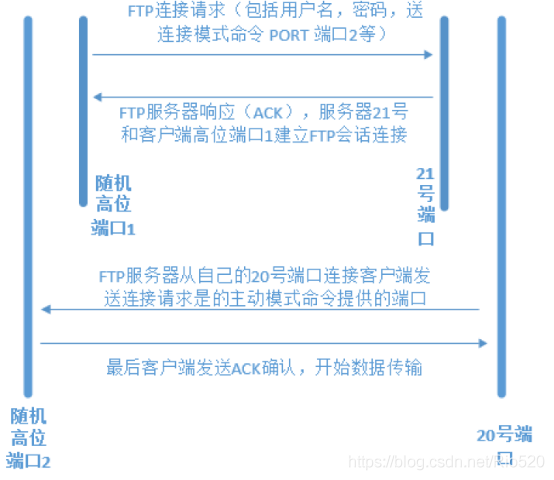 ftp服务器搭建步骤_搭建FTP站点