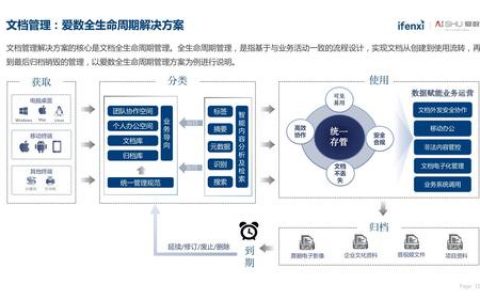 如何有效进行非结构化数据处理与信息抽取？