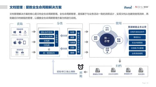 非结构化数据处理_非结构化抽取