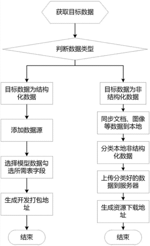 非结构化数据处理_非结构化抽取