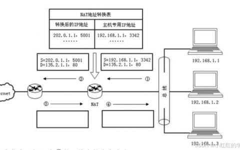 如何管理FTP服务器的IP地址？