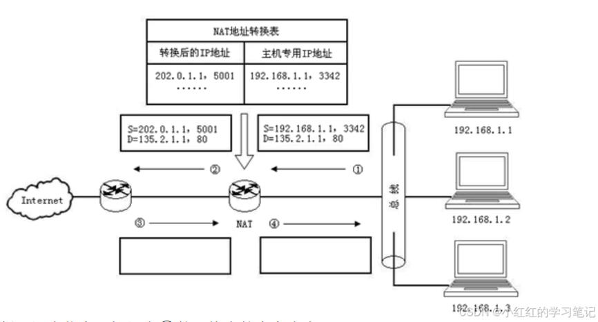ftp服务器的ip地址是什么_管理IP地址组内的IP地址条目