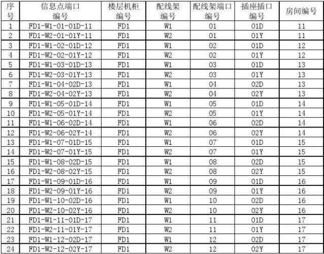 服务器的各种端口对此客户端开放_查询单服务器的开放端口列表