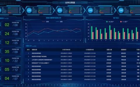 如何有效监控和管理电商平台业务以确保系统稳定运行？