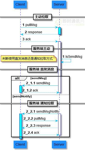 服务器转发两个客户端_高级转发策略概述