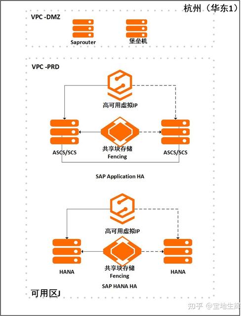 服务器每年维护成本_SAP系统为什么要部署在云上？