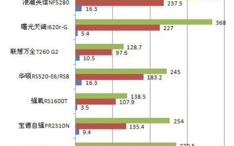 服务器一年耗电量惊人，节能评估揭示哪些降耗策略？