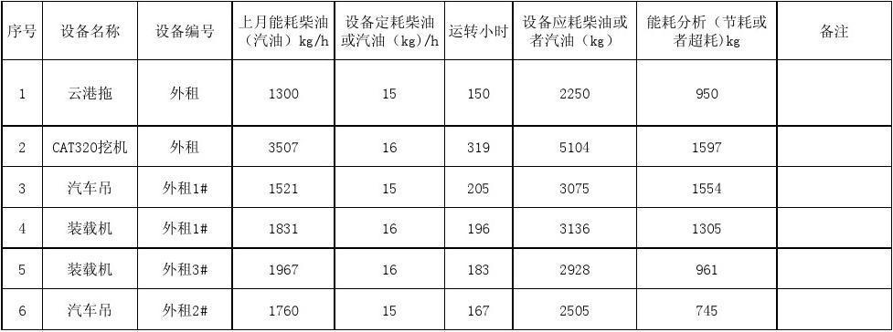 服务器一年耗电量_节能评估