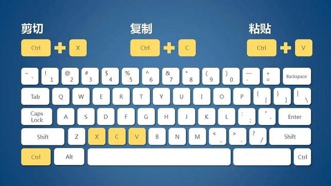 复制按键_按键注入
