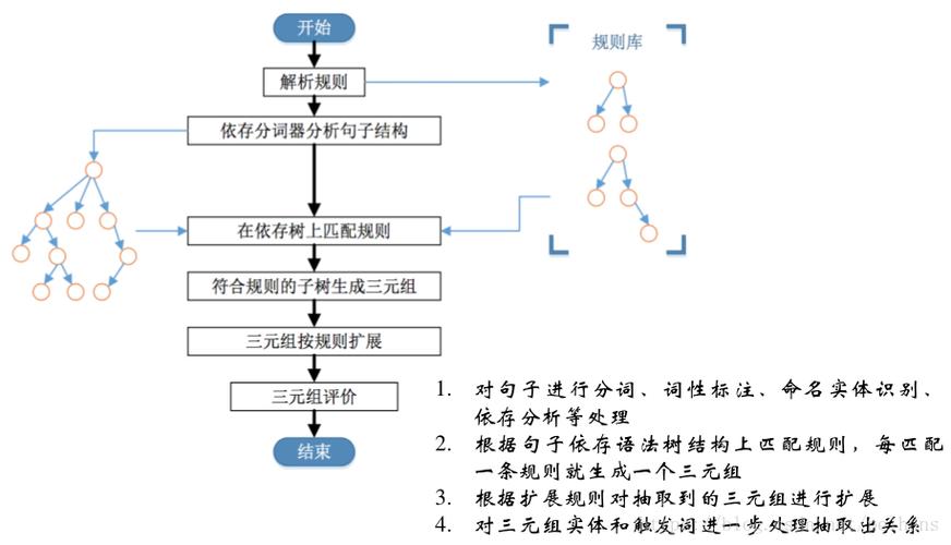 非结构化的数据_非结构化抽取