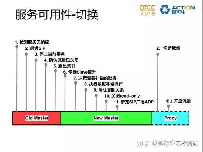 服务可用性_可用性