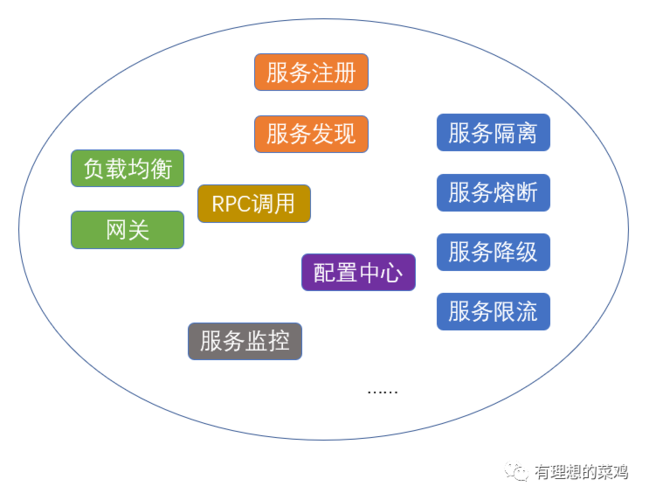 服务可用性_可用性